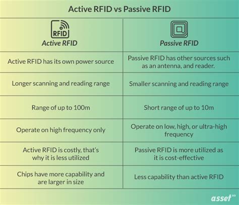 passive rfid tags range|active vs passive rfid tags.